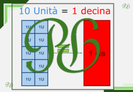 CAA-Decine e Unità- Matematica