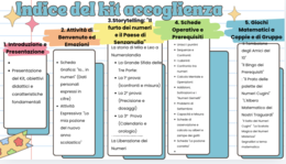 Kit Accoglienza Matematica Classe 2ª | Storytelling "Il Paese di Senzanulla", Prerequisiti, Giochi & Schede Operative