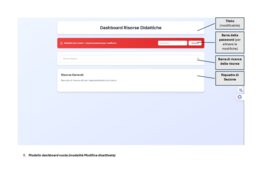 Modello di "bacheca" digitale per organizzare e gestire risorse didattiche online