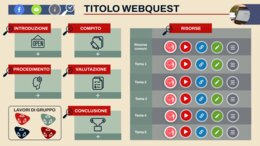 Lesson plan interattivo per attività Webquest