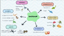 I DINOSAURI - MAPPA