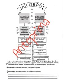 Discorso diretto ed indiretto