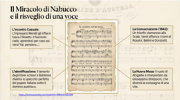 Giuseppe Verdi: vita, opere e Risorgimento italiano – Lezione interattiva con ascolti e quiz