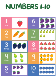 Numbers 1-10