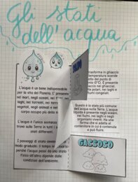 Gli stati dell'acqua: schema pop-up