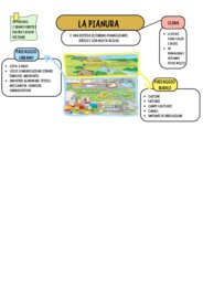 La Pianura