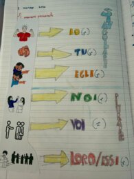 Pronomi personali cl. 2/3