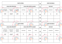 Tabella numeri decimali