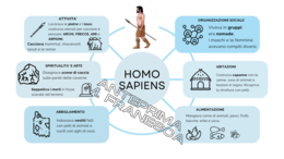Mappe concettuali storia terza elementare: homo sapiens e neolitico