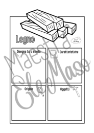 Carte d'identità dei materiali