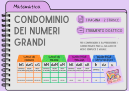 IL CONDOMINIO DEI NUMERI GRANDI di Vita Da Mammestra