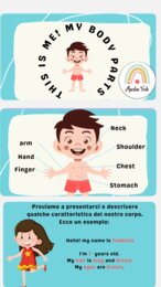 Parti del Corpo in Inglese - Body Parts presentation