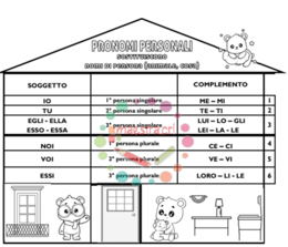 Raccolta di materiali per l'analisi grammaticale