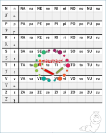 Fonologia - Raccolta di materiali per il ripasso