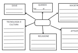 Quadro di Civiltà Inclusivo | Schema Visivo Facilitato per la Storia (Scuola Primaria - BES / DSA)