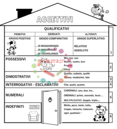 Raccolta di materiali per l'analisi grammaticale