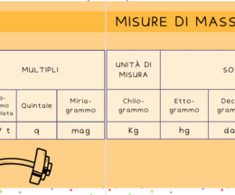 Unità di misura - murali