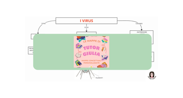 I VIRUS