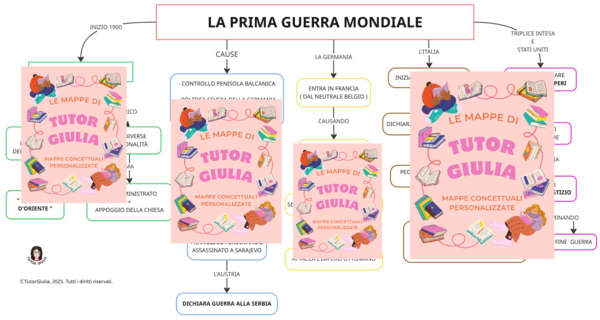 LA PRIMA GUERRA MONDIALE