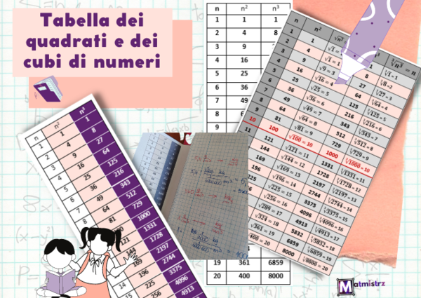 Tabella dei quadrati e dei cubi di numeri