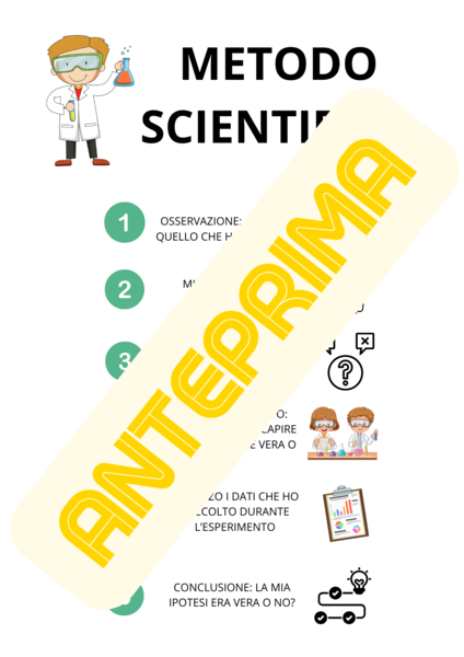 Schema sul metodo scientifico