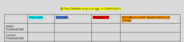 TOTALITARISMI A CONFRONTO