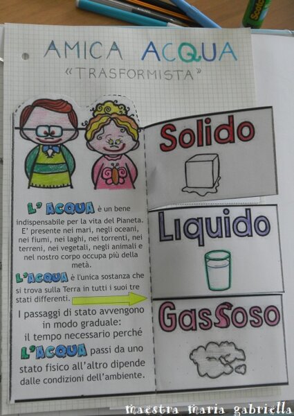 L'ACQUA interattiva nei suoi 3 stati
