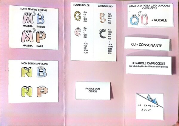 Lapbook difficoltà ortografiche