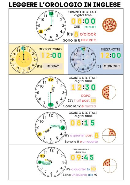 Leggere l'orologio in inglese!