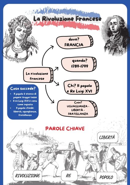 La rivoluzione francese in CAA