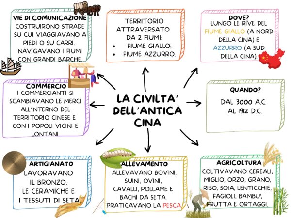 LA CIVILTA' DELL'ANTICA CINA