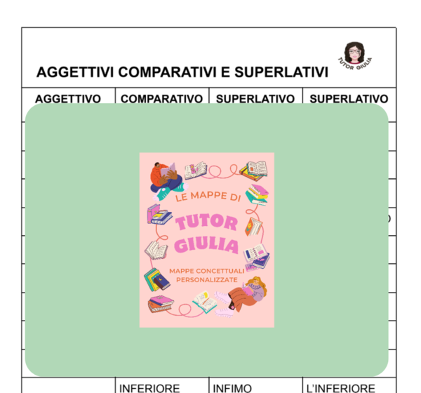 ITALIANO: AGGETTIVI COMPARATIVI / SUPERLATIVI