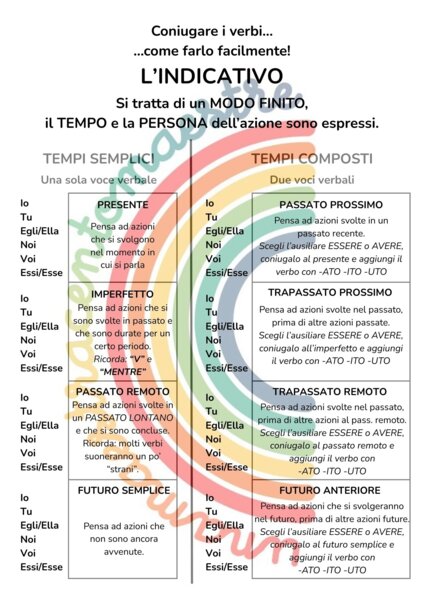 Coniugare i verbi…come farlo facilmente!
