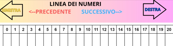 LINEA DEI NUMERI 0 - 20