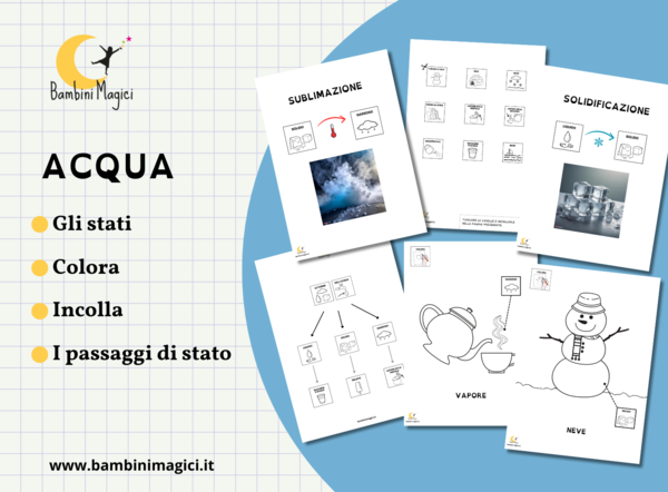 Gli stati dell’acqua e i passaggi di stato
