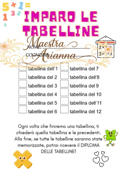 Imparo le Tabelline – Scheda Motivazionale + Diploma Finale Tabelline (Primaria)