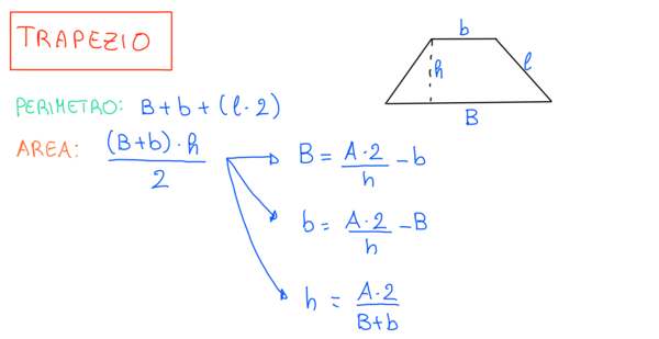 Formule calcolo area e perimetro figure geometriche