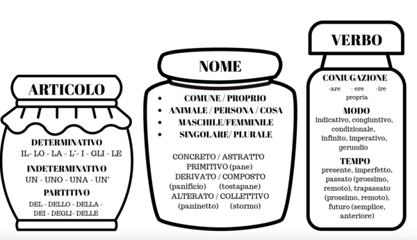 STRISCIA ANALISI GRAMMATICALE