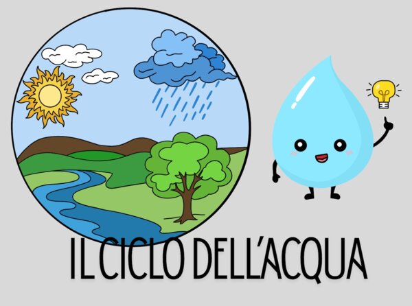 Il Magico Viaggio dell'Acqua e i suoi Stati Kit Didattico