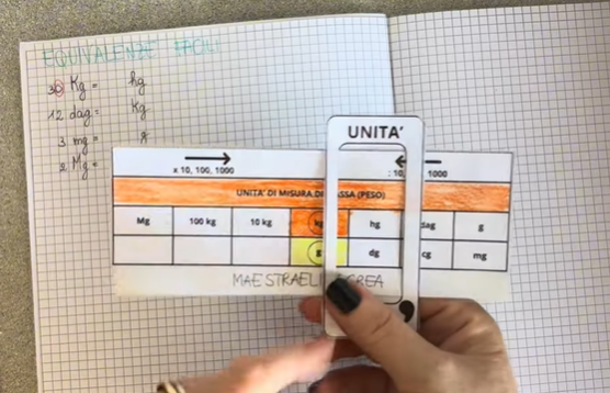 Equivalenze facili: strumento compensativo per calcolare le equivalenze
