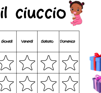 Proviamo insieme a togliere il ciuccio!