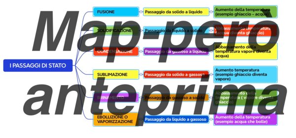 I Passaggi di Stato: Guida Visiva ai Cambiamenti della Materia (Mappa concettuale)