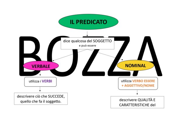 Mappa del predicato