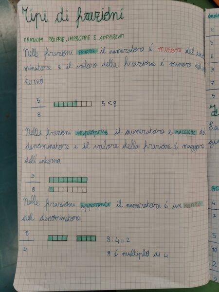 Frazioni in classe quinta: dalla teoria alla pratica!
