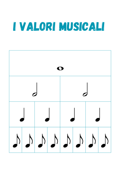I valori musicali
