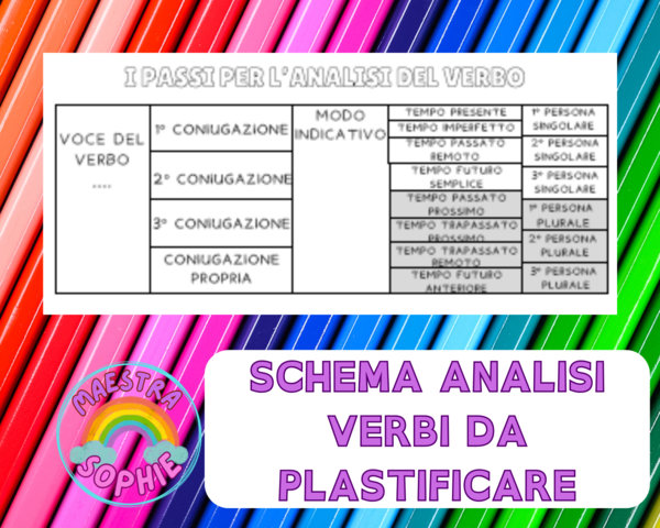 Analisi del verbo da plastificare