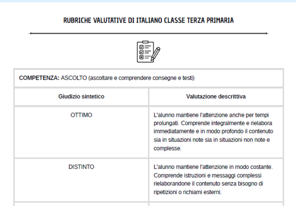 Rubriche valutative di italiano classe terza primaria