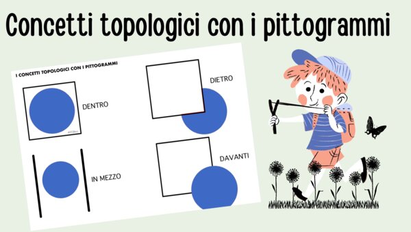 Concetti topologici con i pittogrammi