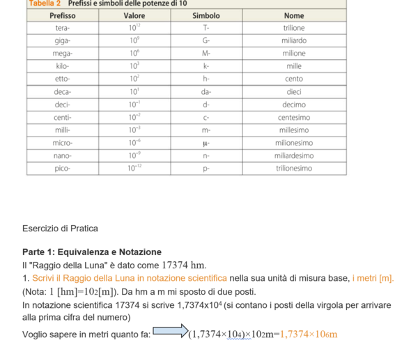 Annotazione scientifica