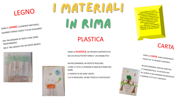 I materiali di tecnologia in rima